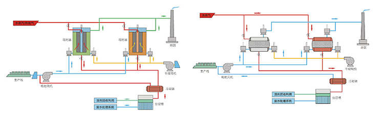 催化燃燒設(shè)備 催化燃燒設(shè)備